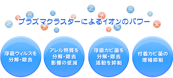 プラズマクラスターによるイオンのパワー