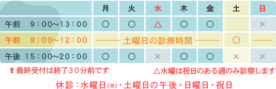 診療時間・休診日